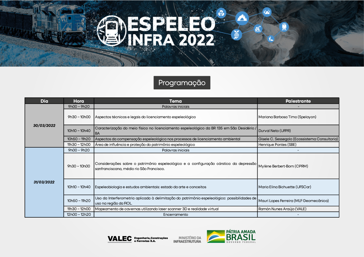 programacao
