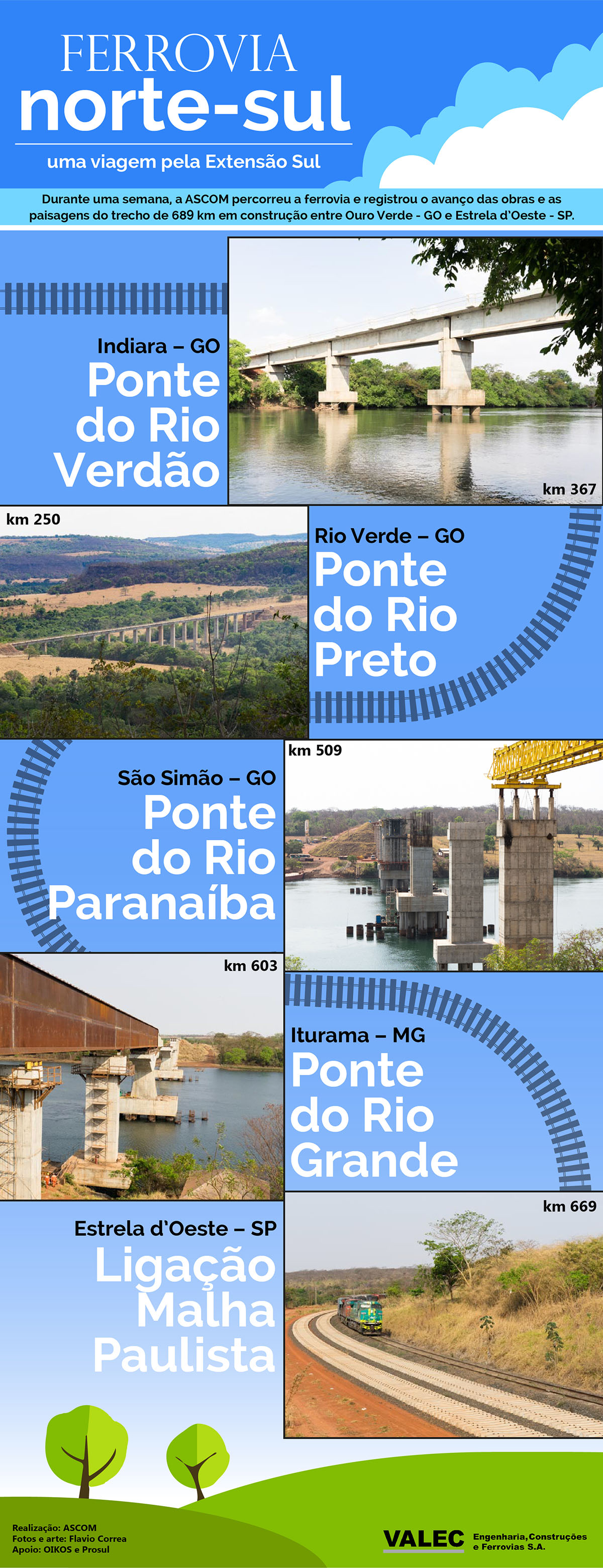 Uma viagem pela Extensão Sul